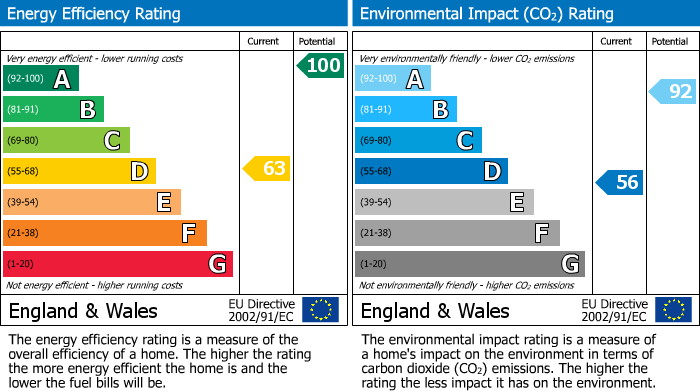 Energy Performance Certificate for Ridge Lane, Combs, SK23