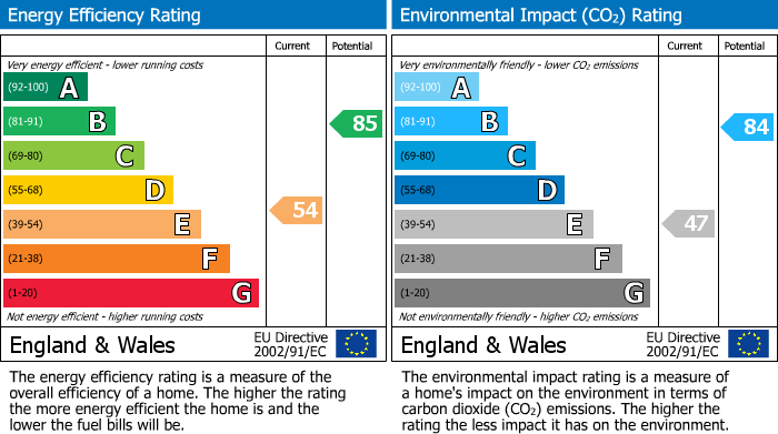 Energy Performance Certificate for Quentin Road, Chapel-En-Le-Frith, SK23