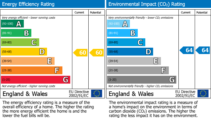 Energy Performance Certificate for Union Road, New Mills, SK22