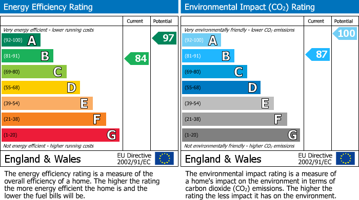 Energy Performance Certificate for Burrfields Road, Chapel-En-Le-Frith, SK23