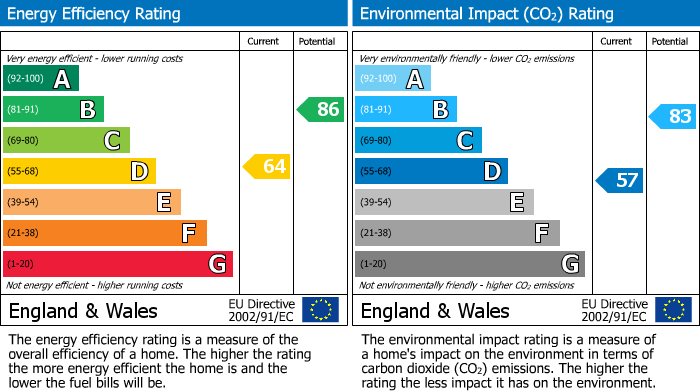 Energy Performance Certificate for Buxton Road, New Mills, SK22