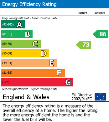 Energy Performance Certificate for Brookside Road, Chapel-En-Le-Frith, SK23