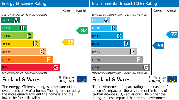 Energy Performance Certificate for Low Leighton Road, New Mills, SK22