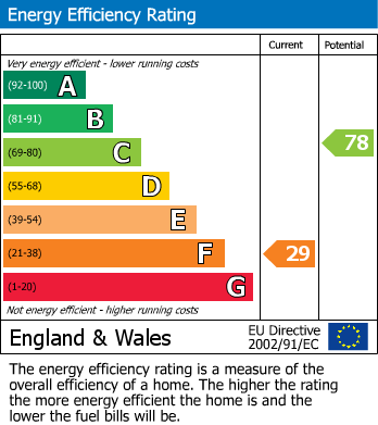 Energy Performance Certificate for Brookbottom, New Mills, SK22