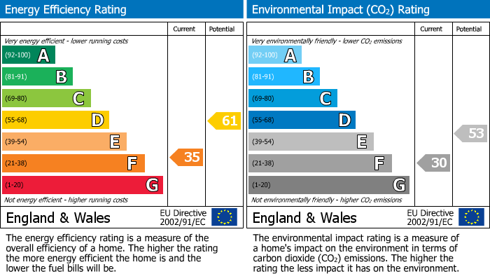 Energy Performance Certificate for East Drive, Marple, SK6