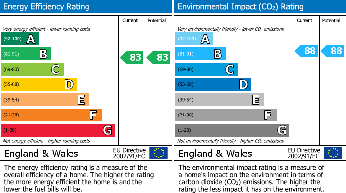 Energy Performance Certificate for Hadfield Drive, Chinley, SK23