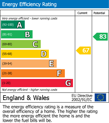 Energy Performance Certificate for Valley Road, Hayfield, SK22