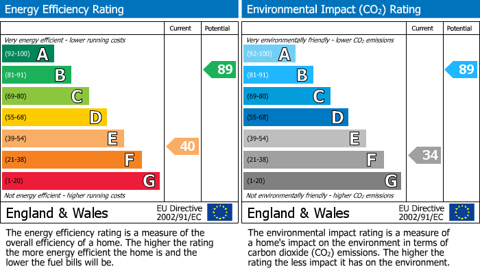 Energy Performance Certificate for Yeardsley Lane, Furness Vale, SK23