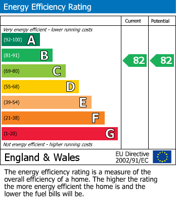 Energy Performance Certificate for Miry Meadow, Chapel-En-Le-Frith, SK23