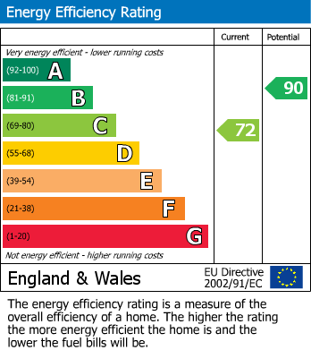 Energy Performance Certificate for Western Lane, Buxworth, SK23
