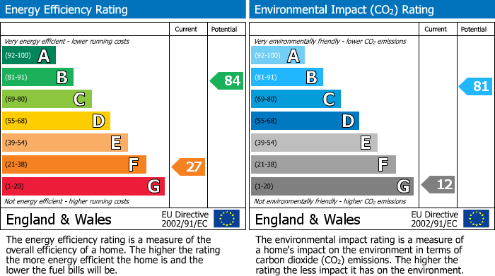 Energy Performance Certificate for Lower Lane, Chinley, SK23