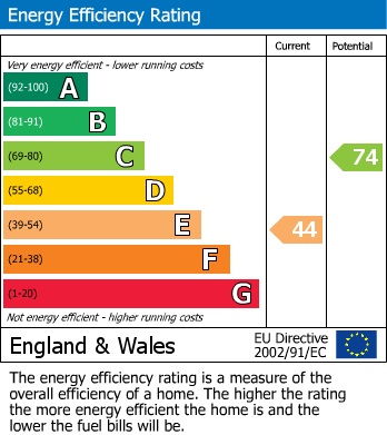 Energy Performance Certificate for New Mills, High Peak, SK22