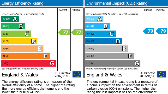 Energy Performance Certificate for New Smithy, Chinley, SK23