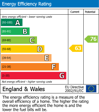 Energy Performance Certificate for Ellers Bank, Hayfield, SK22