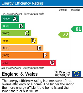 Energy Performance Certificate for Buxton Road, New Mills, SK22
