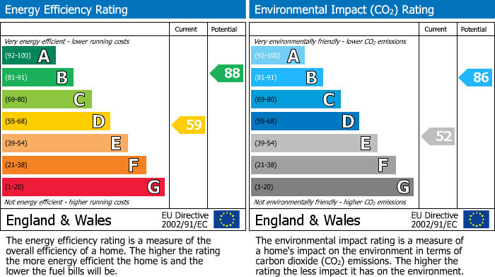 Energy Performance Certificate for Crossings Road, Chapel-En-Le-Frith, SK23