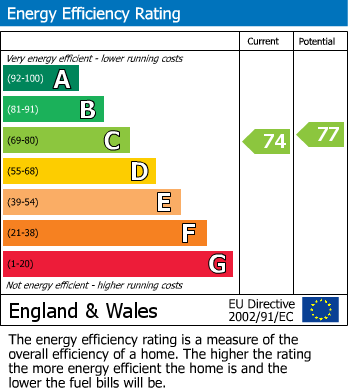 Energy Performance Certificate for Rhuddlan Place, Chinley, SK23