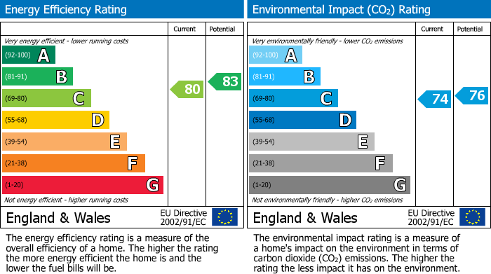 Energy Performance Certificate for Slack Lane, Little Hayfield, SK22