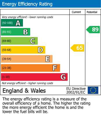 Energy Performance Certificate for Market Street, Chapel-En-Le-Frith, SK23