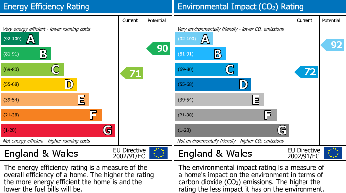 Energy Performance Certificate for New Street, New Mills, SK22