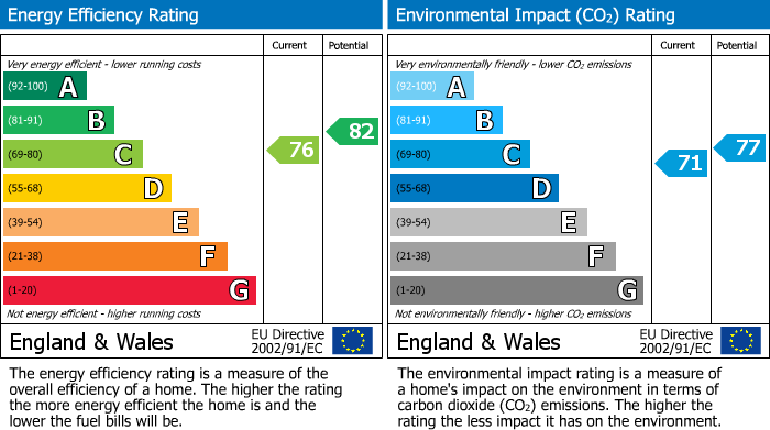Energy Performance Certificate for Cotton Close, Whaley Bridge, SK23