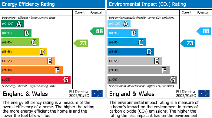 Energy Performance Certificate for Macclesfield Road, Whaley Bridge, SK23