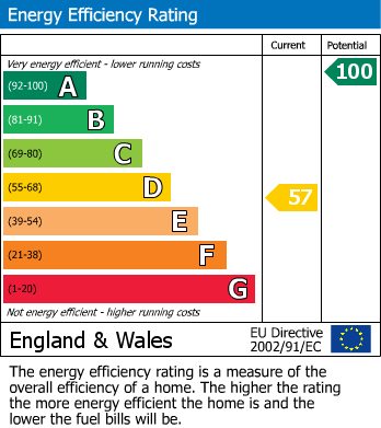 Energy Performance Certificate for Buxworth, High Peak, SK23