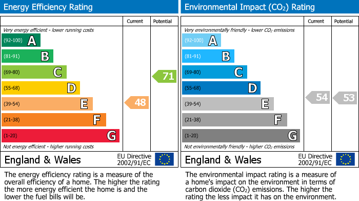 Energy Performance Certificate for Market Street, Chapel-En-Le-Frith, SK23