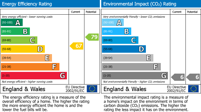 Energy Performance Certificate for Slack Lane, Little Hayfield, SK22