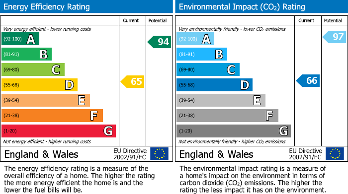 Energy Performance Certificate for Western Lane, Buxworth, SK23