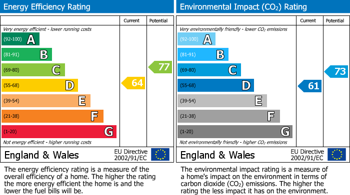 Energy Performance Certificate for Whitehough, Chinley, SK23