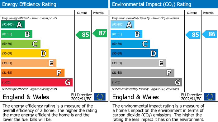Energy Performance Certificate for Miry Meadow, Chapel-En-Le-Frith, SK23