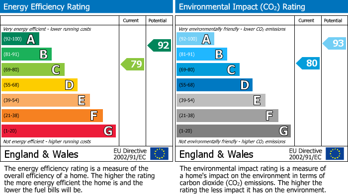 Energy Performance Certificate for Buxton Road, Chapel-En-Le-Frith, SK23