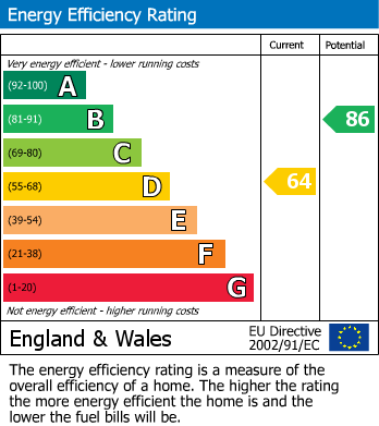 Energy Performance Certificate for Crossings Avenue, Chapel-En-Le-Frith, SK23