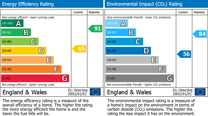 Energy Performance Certificate for Highgate Road, Hayfield, SK22