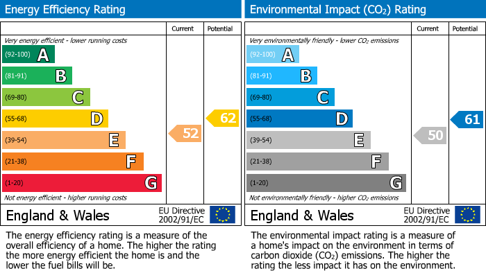 Energy Performance Certificate for Kinder Road, Hayfield, SK22