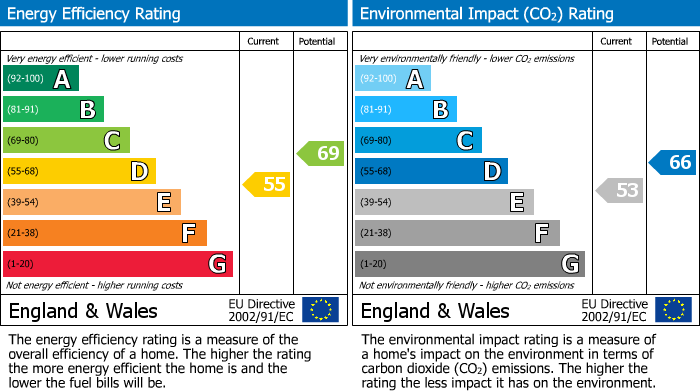 Energy Performance Certificate for Meadow Lane, Dove Holes, SK17