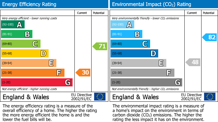 Energy Performance Certificate for Fernilee, Whaley Bridge, SK23