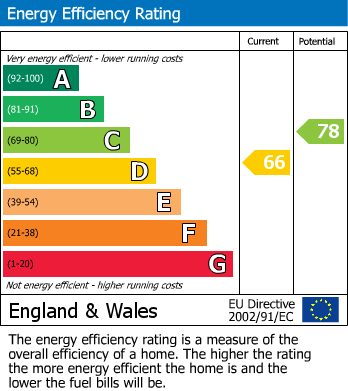 Energy Performance Certificate for Ash Grove, Chinley, SK23