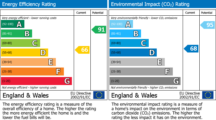 Energy Performance Certificate for Tom Lane, Chapel-En-Le-Frith, SK23