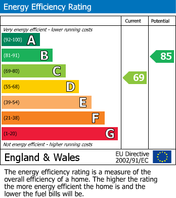Energy Performance Certificate for Mellor Road, New Mills, SK22