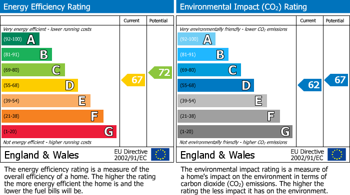 Energy Performance Certificate for Bowden Close, Hayfield, SK22