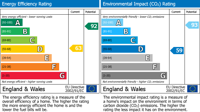 Energy Performance Certificate for Market Place, Chapel-En-Le-Frith, SK23