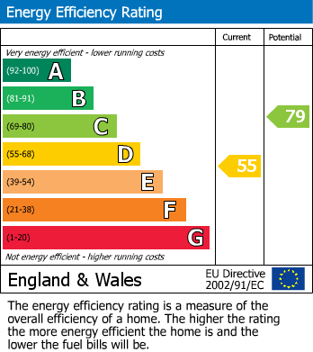 Energy Performance Certificate for New Mills, High Peak, SK22