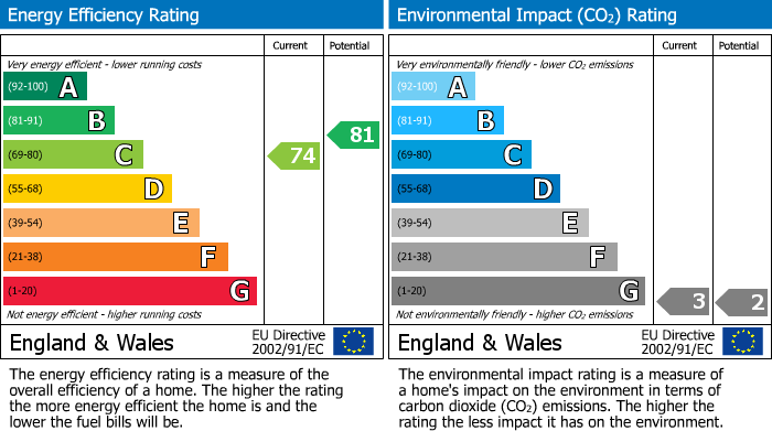 Energy Performance Certificate for Market Street, Chapel-En-Le-Frith, SK23