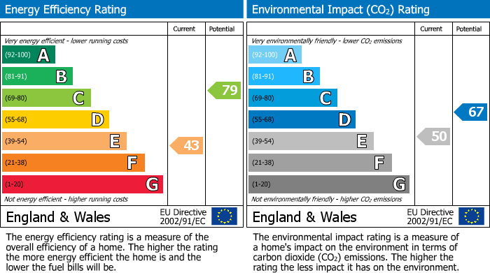 Energy Performance Certificate for Buxton Road, Disley, SK12