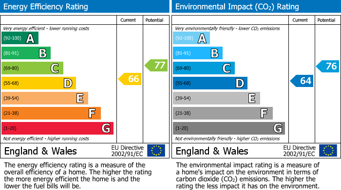 Energy Performance Certificate for Fishers Bridge, Hayfield, SK22