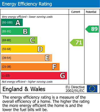 Energy Performance Certificate for Bingswood Avenue, Whaley Bridge, SK23