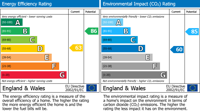 Energy Performance Certificate for Chapel Road, Whaley Bridge, SK23