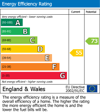 Energy Performance Certificate for Western Lane, Buxworth, SK23